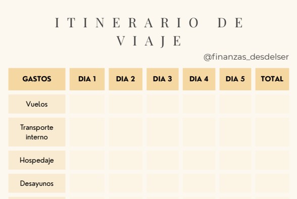 Portada Presupuesto de Viaje